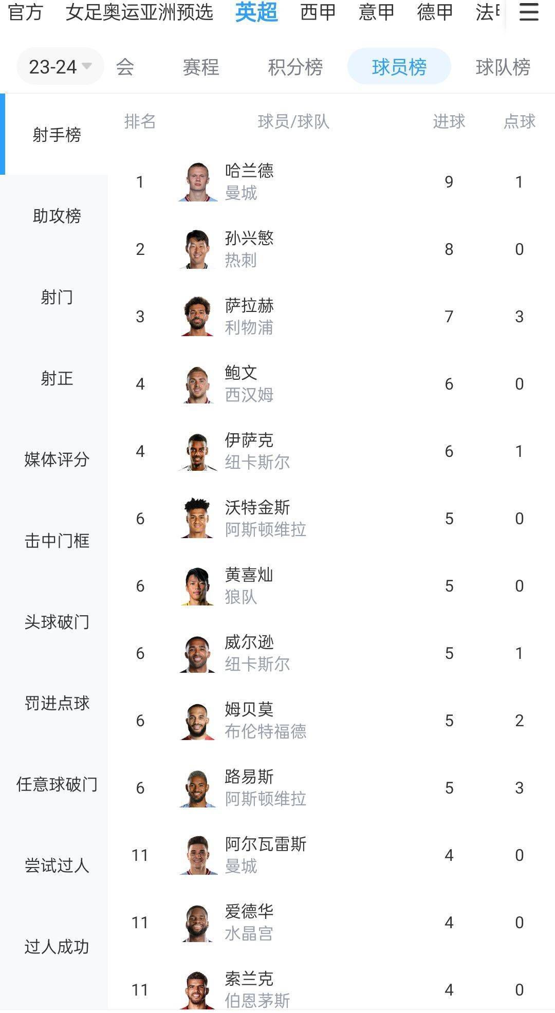 北京时间12月18日凌晨4:00，2023-24赛季西甲联赛第17轮，皇马将坐镇主场迎战比利亚雷亚尔。